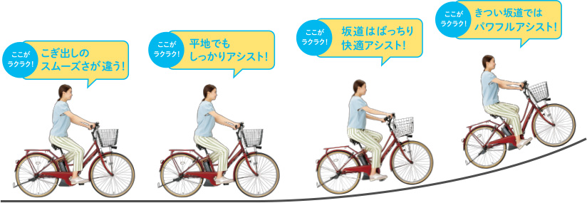 電動自転車走行イメージ